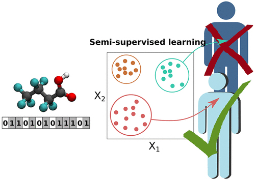 PFAS and bioactivity