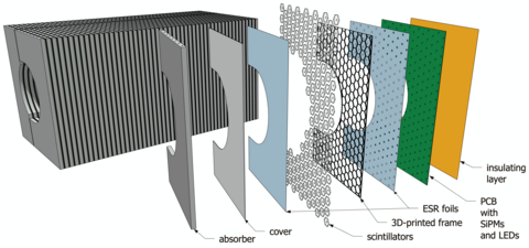 Design of the proposed HG-CALI