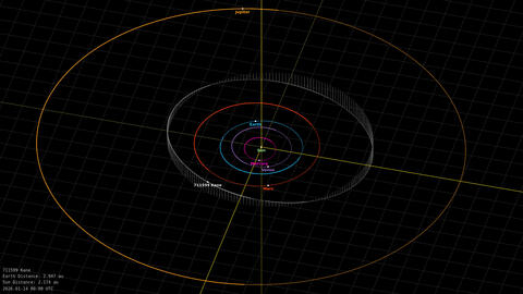 The Kane asteroid orbit