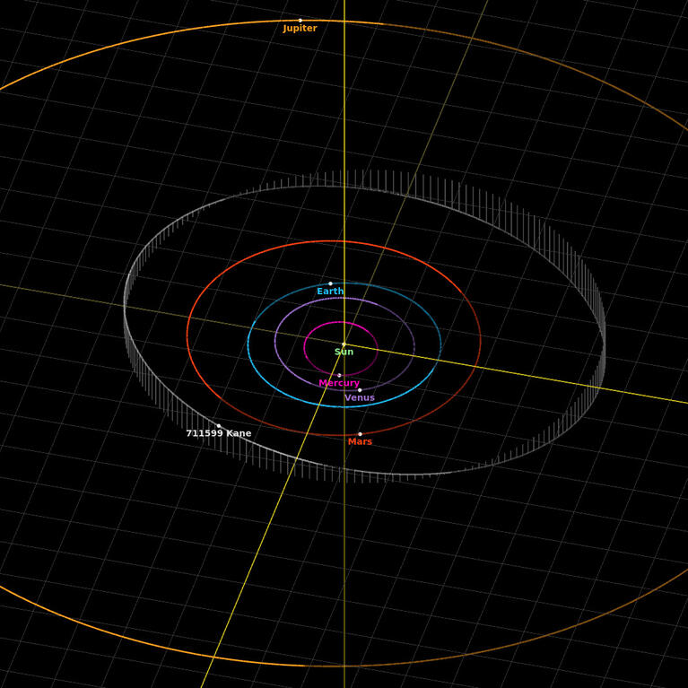 The Kane asteroid orbit