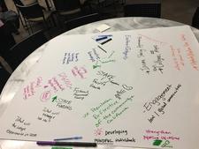 Ideas written on paper for strategic plan