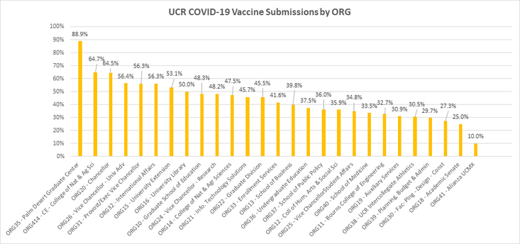 covid org rates